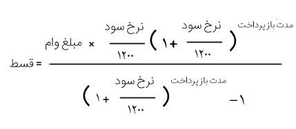 سود مرکب بانکی ظلمی آشکار